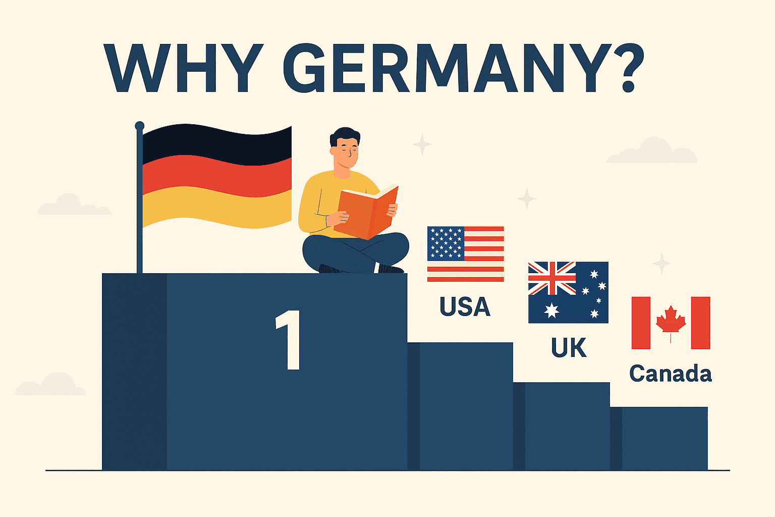 Why is Germany Better Than the US, UK, Australia, and Canada for Student?
