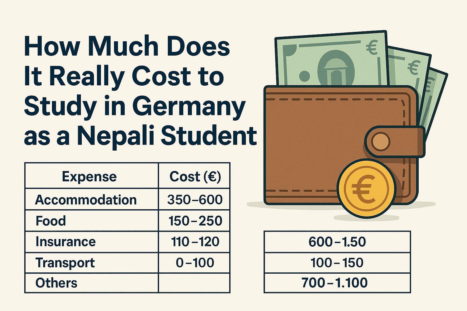How Much Does It Really Cost to Study in Germany as a Nepali Student?